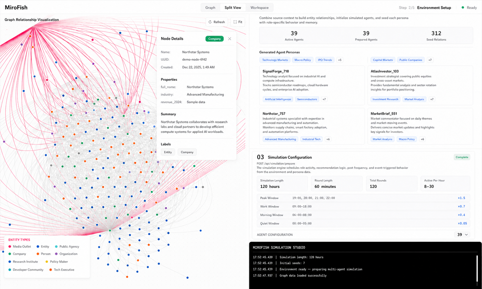 MiroFish workspace showing a relationship graph, agent personas, and simulation configuration